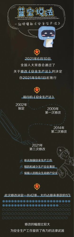 【法治宣傳】安全生產(chǎn)月，一起來學(xué)習(xí)修改后的《安全生產(chǎn)法》