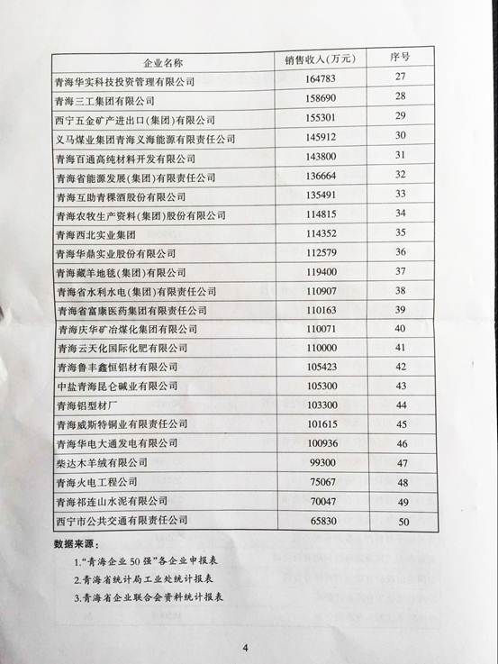 青海物產(chǎn)再次入圍“2015青海企業(yè)50強(qiáng)”，名列第十三名